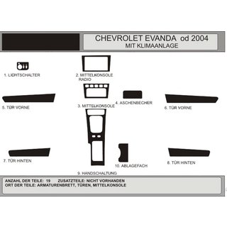 Накладки на панель приборов (Hartman) Chevrolet Evanda 2000-2006 гг.