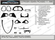 Citroen Xsara Picasso 1999-2012 гг. Тюнинг накладки в салон Hartman фото 1