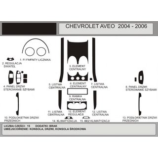 Накладки на панель приборов (Hartman) Chevrolet Aveo T200 2002-2008 гг.