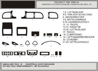 Peugeot 406 1995-2004 гг. Накладки на Панель Приборов (Hartman, 99-04) фото 1