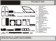 Peugeot 605 1989-1999 гг. Накладки на Панель Приборов фото 1