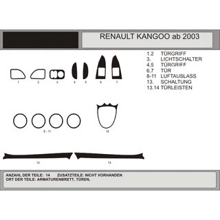 Накладки на панель приборов (Hartman) Renault Kangoo 1998-2008 гг.