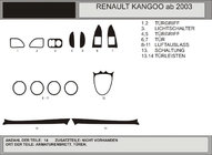 Renault Kangoo 1998-2008 гг. Накладки на панель приборов (Hartman) фото 1
