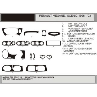 Накладки на панель 1996-2003 (Hartman, Польша) Renault Megane I 1996-2004 гг. фото 1