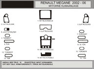 Renault Megane II 2004-2009 гг. Накладки на панель приборов 16 предметов (Hartman, Польша) фото 1