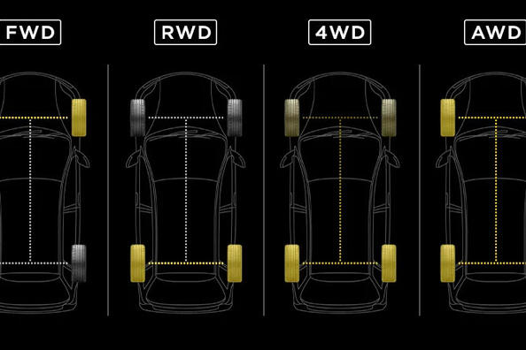 Типы приводов автомобиля: AWD, FWD, RWD и другие – в чем разница?