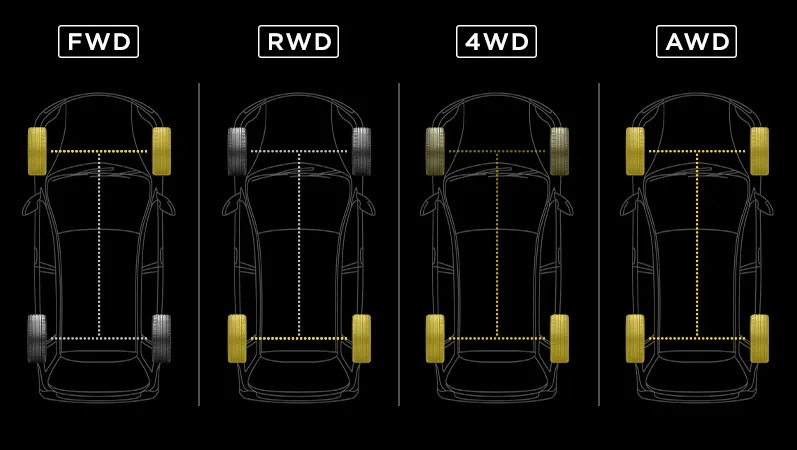 Типы приводов автомобиля: AWD, FWD, RWD и другие – в чем разница?