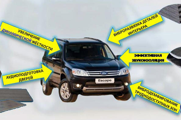 Прогрессивная серия шумо - и виброзащитных средств