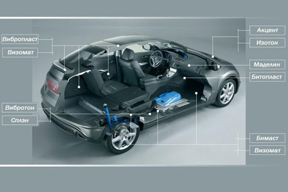 Шумоизоляция «болевых точек» транспортного средства