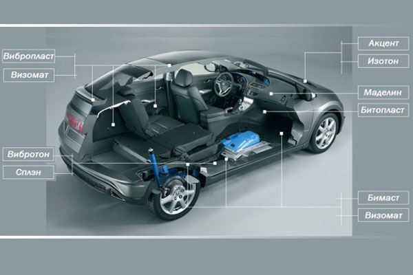 Шумоизоляция «болевых точек» транспортного средства