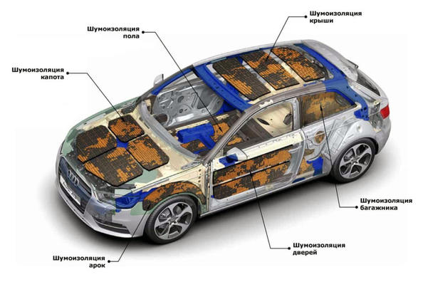 Шумоизоляция автомобиля и зачем она нужна