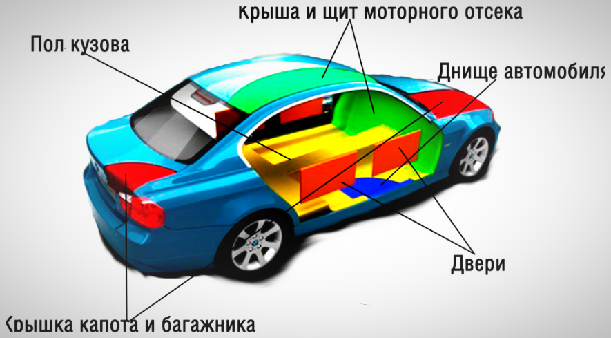 Шумоизоляция автомобиля: полезные советы