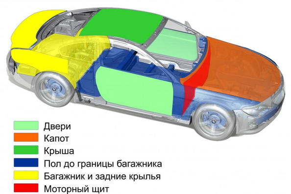 Шумоизоляция автомобиля: цена